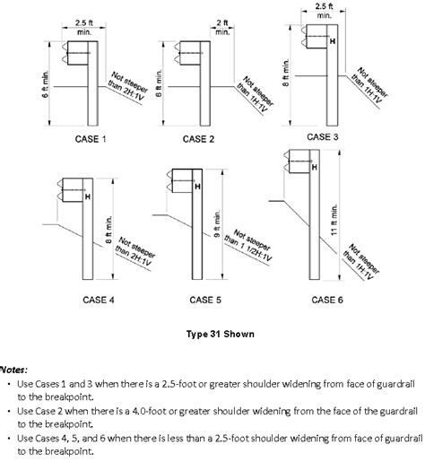 wsdot junction box sizing|wsdot pole drawing requirements.